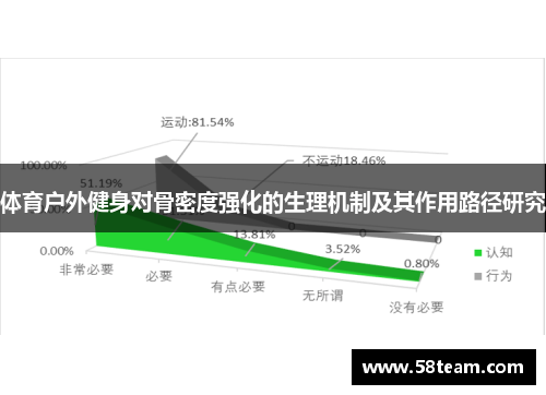 体育户外健身对骨密度强化的生理机制及其作用路径研究