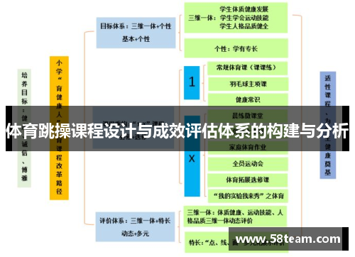 体育跳操课程设计与成效评估体系的构建与分析
