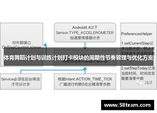 体育舞蹈计划与训练计划打卡模块的周期性节奏管理与优化方案