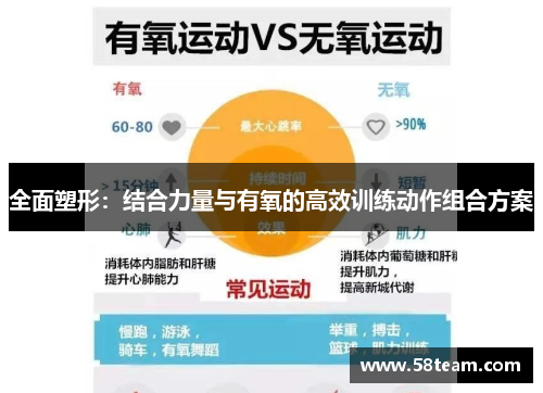 全面塑形：结合力量与有氧的高效训练动作组合方案