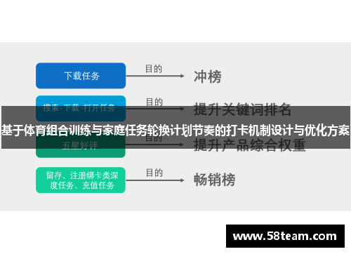 基于体育组合训练与家庭任务轮换计划节奏的打卡机制设计与优化方案