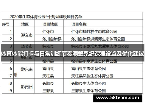 体育体能打卡与日常训练节奏调整系统课程设置及优化建议